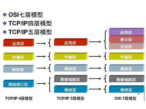 基礎架構